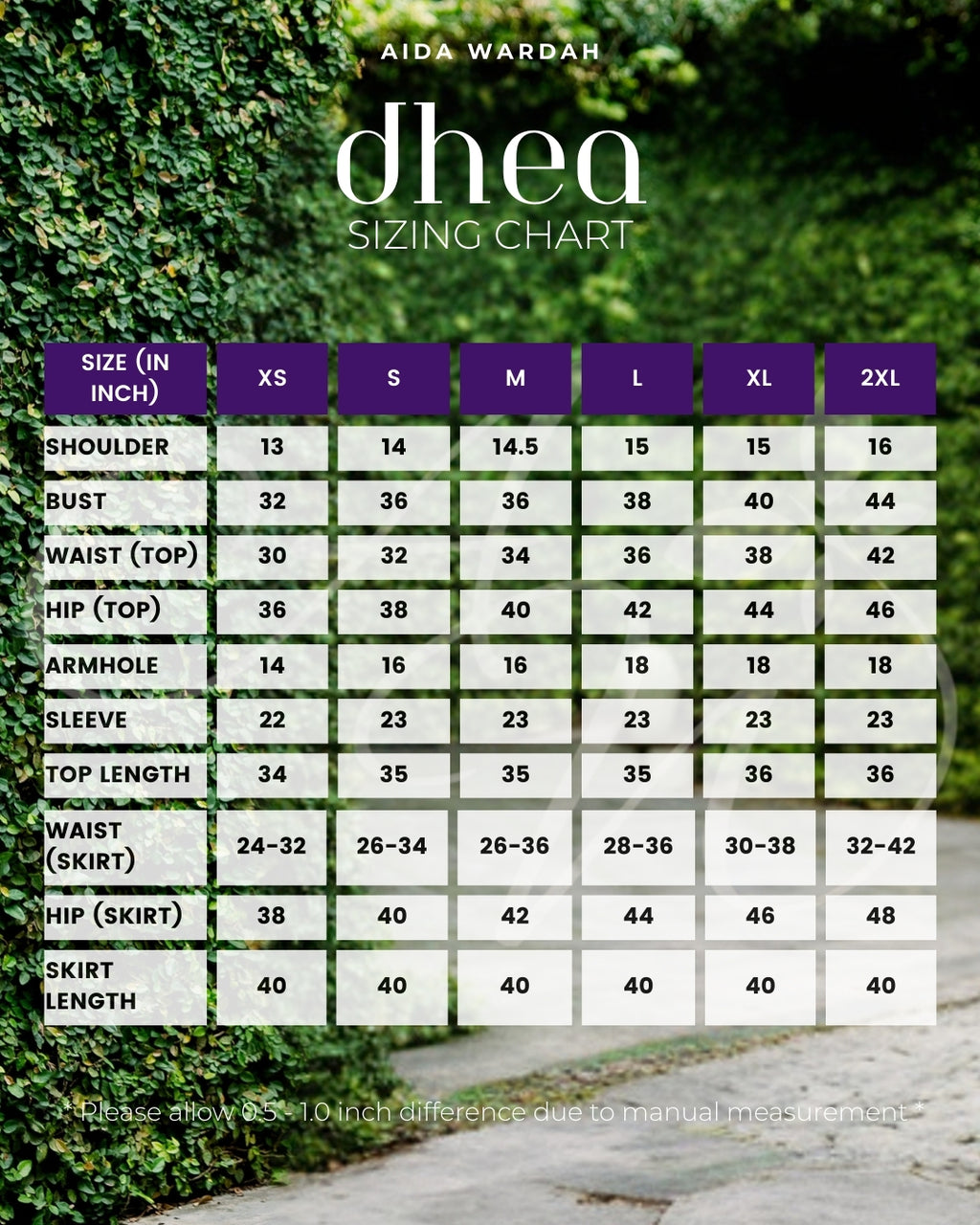 DHEA | LILAC